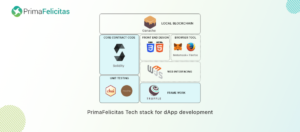 Xem xét các mô hình kinh doanh và ngăn xếp công nghệ ứng dụng web3 dApp - PrimaFelicitas