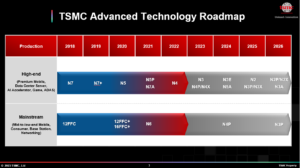 Η Alphawave Semi παρουσιάζει λύσεις συνδεσιμότητας 3nm και πλατφόρμες με δυνατότητα Chiplet για εφαρμογές κέντρου δεδομένων υψηλής απόδοσης