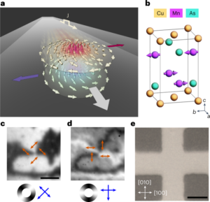Antiferromagnetic half-skyrmions electrically generated and controlled at room temperature