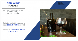 بمعدل نمو سنوي مركب يبلغ 27.8٪، من المتوقع أن يصل سوق نبيذ CBD إلى 112.5 مليون دولار بحلول عام 2031. تحليل الفرص وتوقعات الصناعة - تقرير أخبار العالم - اتصال برنامج الماريجوانا الطبية