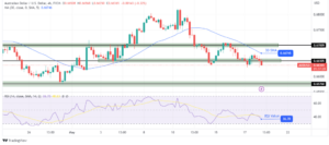 AUD/USD Forecast: RBA's Pause Likely After Downbeat Jobs