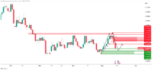 AUD/USD Price Analysis: Bears will be looking for a premium in the open