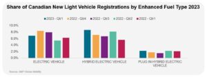 Automotive Insights - Kanadan sähköautojen tiedot ja analyysi Q1 2023