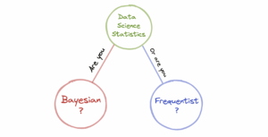 Bayesiaanse versus frequentistische statistieken in datawetenschap - KDnuggets
