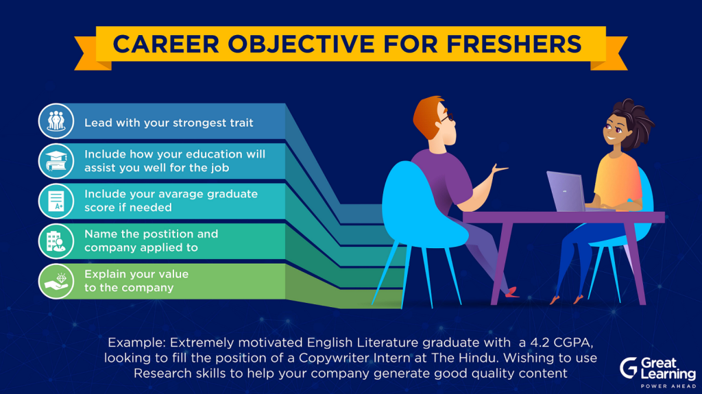 how to write career objective for freshers