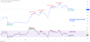 Bitcoin Bullish: Az Exchange Netflow negatív csúcsot regisztrál – CryptoInfoNet