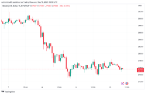 Bitcoin eyes $28K push as traders demand CPI day BTC price volatility