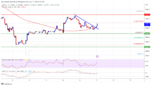 Bitcoin Price Holds Support and Might Soon Aim Fresh Increase Above $28K