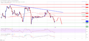Bitcoin Price Holds Support But Bears Are Still In Control
