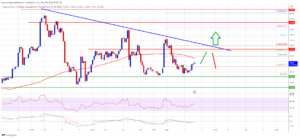 BNB Price Breaking This Confluence Resistance Could Spark a Significant Surge