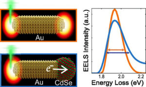 Zonne-efficiëntie verhogen met nano-lucifers