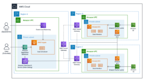 Build efficient, cross-Regional, I/O-intensive workloads with Dask on AWS