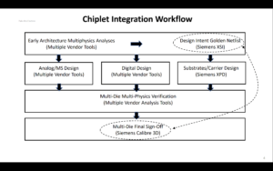 Modelarea chipleturilor și standardizarea fluxului de lucru prin CDX - Semiwiki