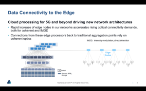 Coherent Optics: Synergistic for Telecom, DCI and Inter-Satellite Networks - Semiwiki