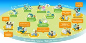 Inledning av gemensamma studier om företagsinitiativ mot utveckling av hållbar finansiering