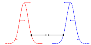 通过中心力的连续变量纠缠：应用于量子质量之间的引力