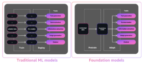 Distribuera generativa AI-modeller från Amazon SageMaker JumpStart med hjälp av AWS CDK | Amazon webbtjänster