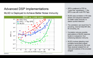 Driving the Future of HPC Through 224G Ethernet IP - Semiwiki