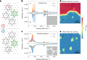 Electrical switching of ferro-rotational order in nanometre-thick 1T-TaS2 crystals