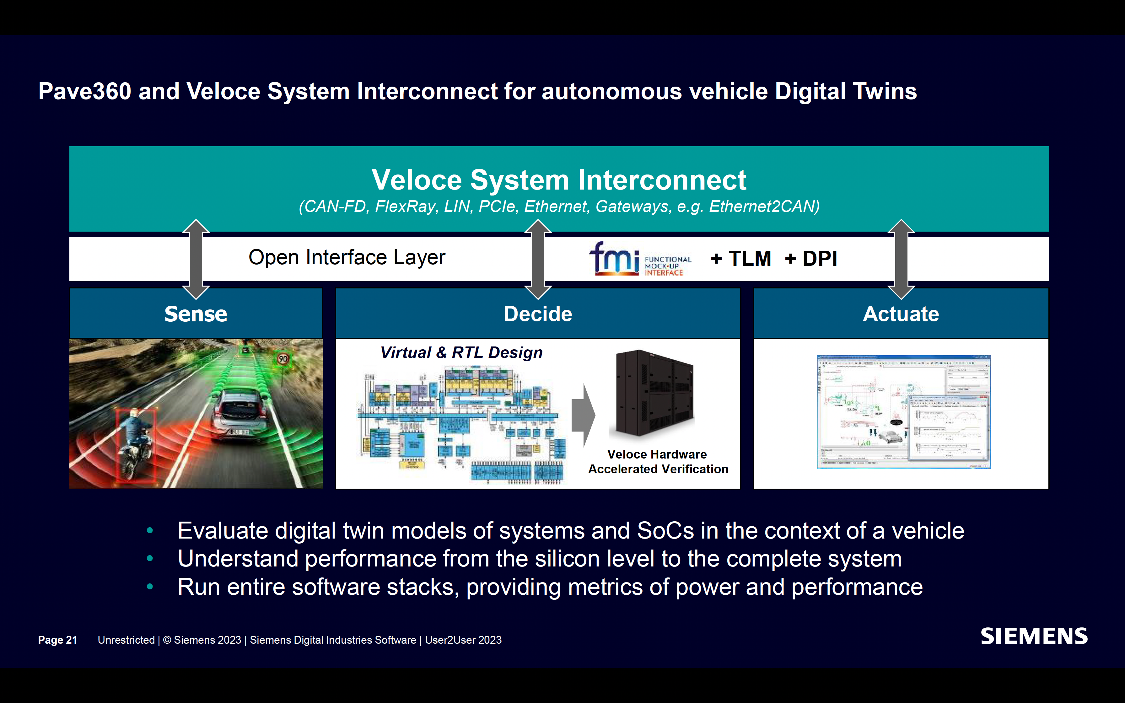 Pave360 and Veloce System Interconnect for Autonomous Vehicle Digital Twins siemens eda 