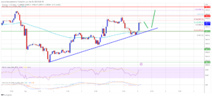 Ethereum Price Showing Signs of Fresh Rally But This Resistance Is The Key