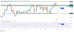 EUR/USD Outlook: Euro Reverses Gains After ECB Policy Meeting