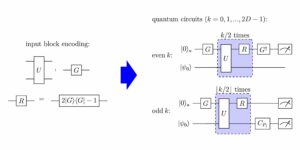 Exact and efficient Lanczos method on a quantum computer
