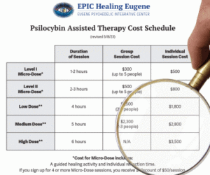 Prvi licenčni center za zdravljenje s psilocibinom zaračunava 3,500 $ za visok odmerek gob? (Kako gojiti svojega za manj kot 200 USD)