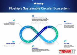 Floship تعرض حلول سلسلة التوريد الدائرية في أسبوع الاستدامة بالولايات المتحدة
