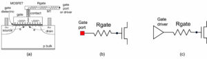 Gate Resistance in IC design flow
