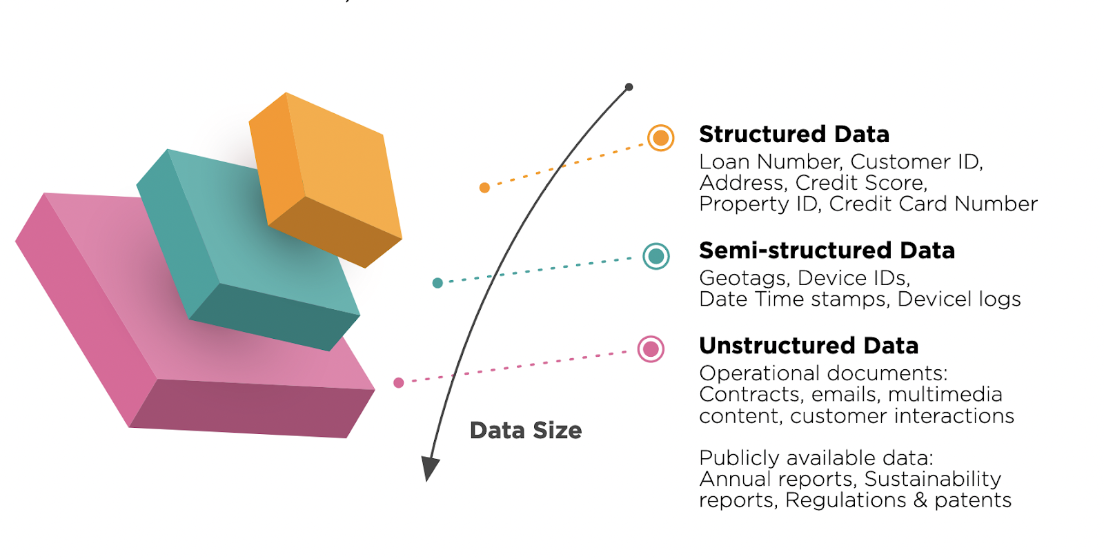 Разница между структурированными и неструктурированными данными