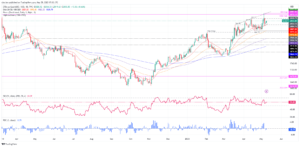 Gold Price Forecast: XAU/USD climbs amidst US debt ceiling uncertainty, falling US bond yields