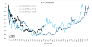 Grayscale optimistično glede vpliva Ordinalov na Bitcoin