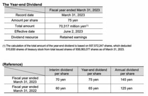 تعلن شركة هيتاشي عن قرار بشأن توزيعات الأرباح في نهاية العام