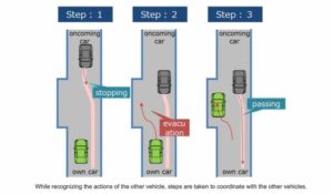 Hitachi Astemo utvikler teknologi for autonom kjøring som muliggjør samarbeidsadferd på smale veier