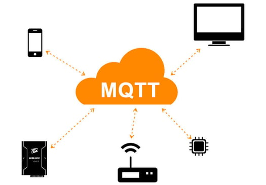 שימוש ב-MQTT ברובוטיקה