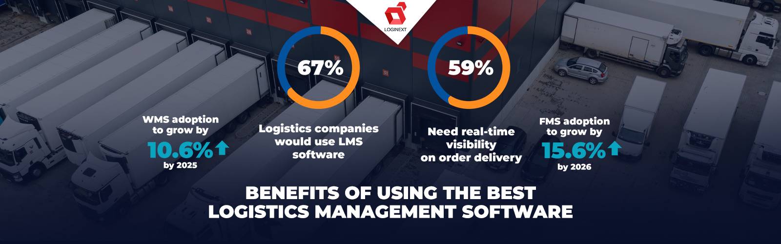 [Infographic]: Benefits of using the best logistics management software in your business!
