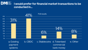 CBDC peamised ülevaated ülemaailmse digitaalse rahainstituudi sümpoosionilt | SDK.finance
