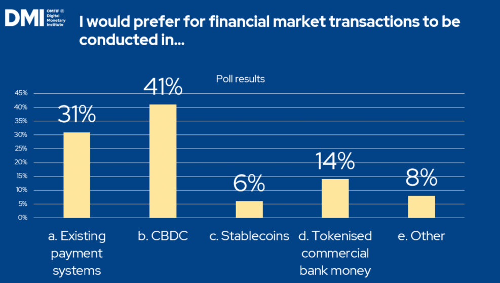 Perspective cheie CBDC de la Simpozionul Global Digital Monetary Institute | SDK.finanțe
