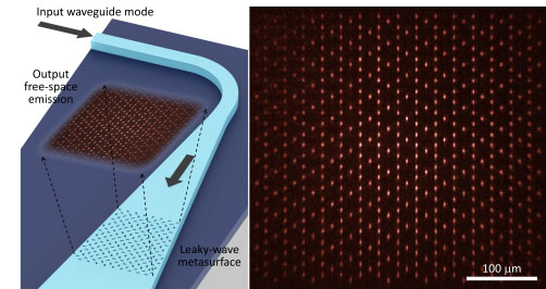 Leaky-wave metasurfaces: een perfecte interface tussen vrije ruimte en geïntegreerde optische systemen