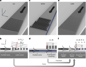 Leaky-wave metasurfaces for integrated photonics