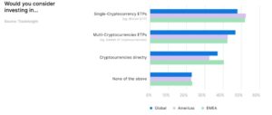 Majority of Professional Investors Yet to Embrace Crypto, But Nearly Half Might Enter Through ETPs | National Crowdfunding & Fintech Association of Canada