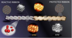 Making graphene nanoribbons stable – Physics World