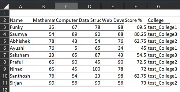  Output Excel with Score % column | Python | Openpyxl | Excel automation