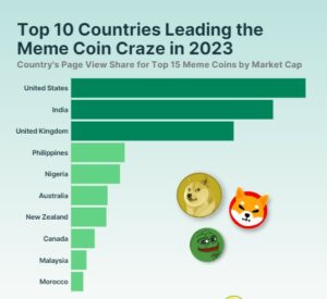 Meme Coin Mania Sweeps The Globe: Top 10 Countries Leading The Craze In 2023