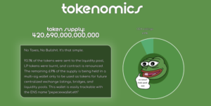 Memecoin Mania: 10 of the Most Popular Memecoins of 2023