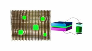 Metal-organic frameworks stabilize perovskite LEDs – Physics World