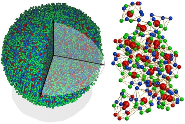 nanoparticle 3D atomic arrangement