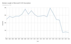 Microsoft Advisories Are Getting Worse