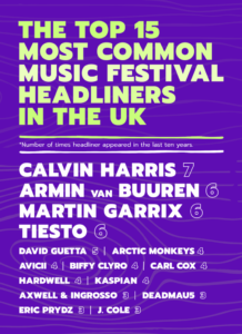 Music Festival Analysis: The Ultimate Line-Up